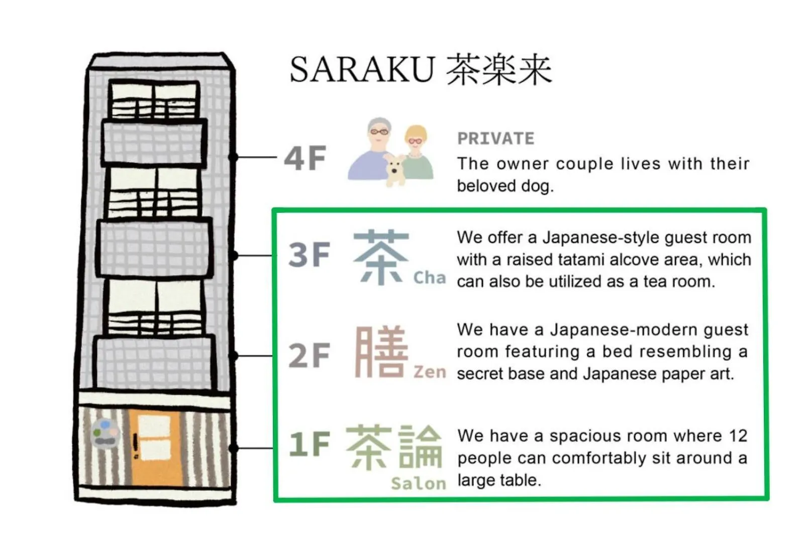 Vacation Rental Saraku 茶楽来 Osaka