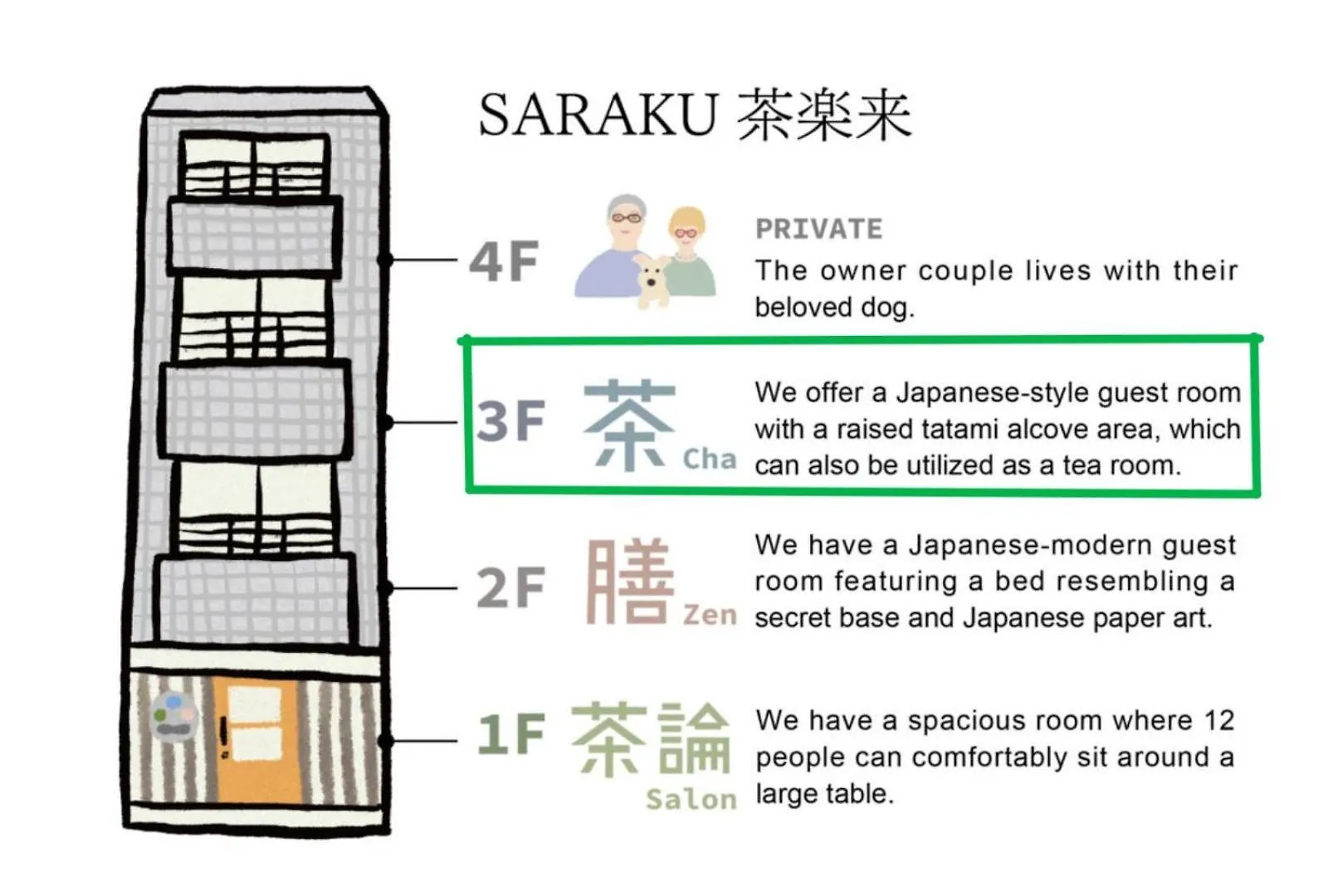 Vacation Rental Saraku 茶楽来 Osaka Aparthotel