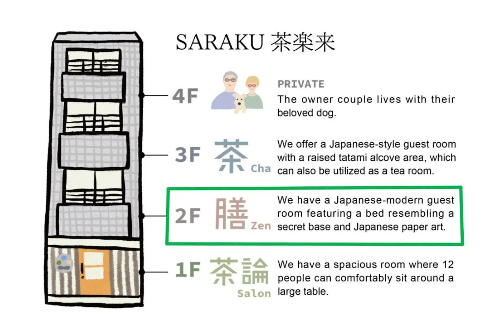 Vacation Rental Saraku 茶楽来 Osaka 0*,  Japan