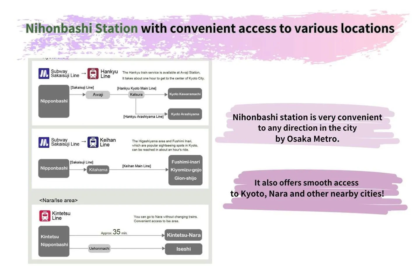 Aparthotel Vacation Rental Saraku 茶楽来 Osaka